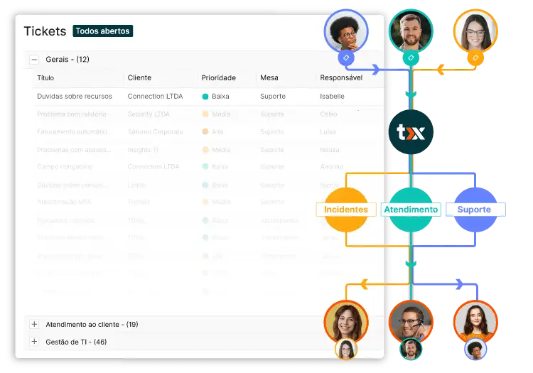 servicedesk, helpdesk awees tecnologia